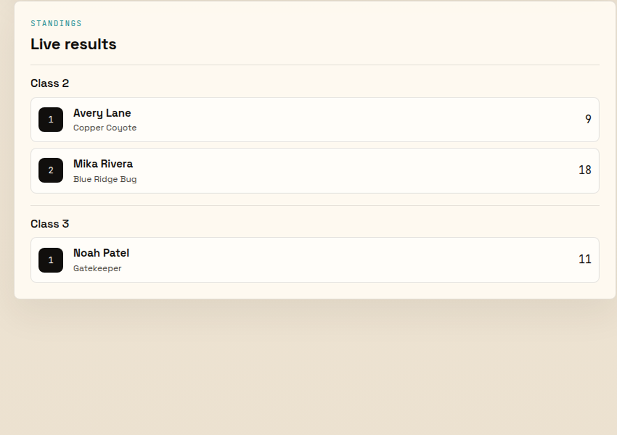 Desktop RCMap Live results section showing division standings with driver, truck, rank, and score rows.
