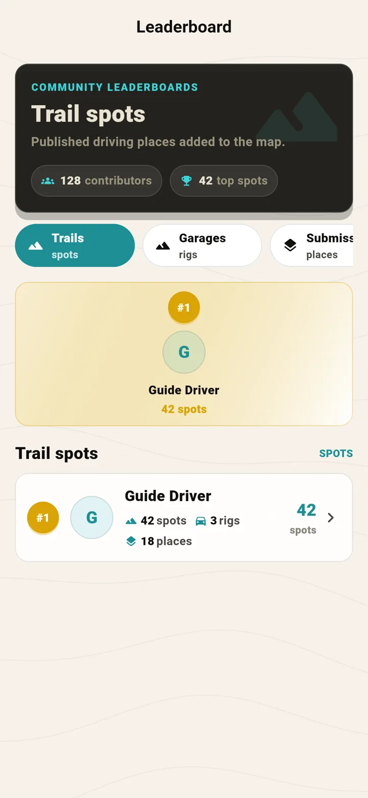 RCMap mobile app leaderboard showing driver ranking and event performance.